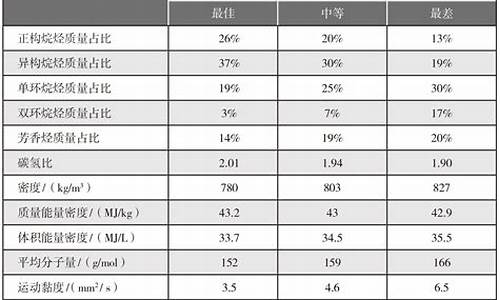 航空油与普通汽油价格对比_航空汽油与普通