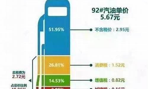 美国的油价和中国比_美国油价比中国油价高