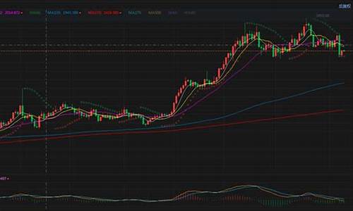 今天黄金价格是多少每克_今天黄金价格多少