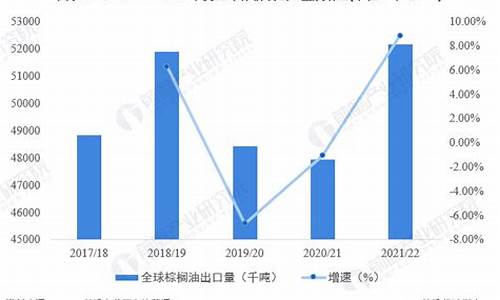 迪拜原油_迪拜出口棕榈油价格