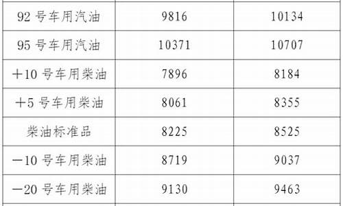 工业用油多少钱一吨_辽宁新型工业用油价位