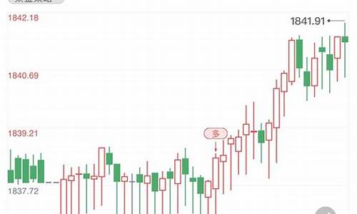 金价涨跌幅怎么计算_金价调整指标公式