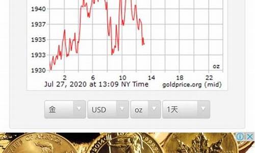 国际大盘黄金价格查询今日_国际大盘黄金价