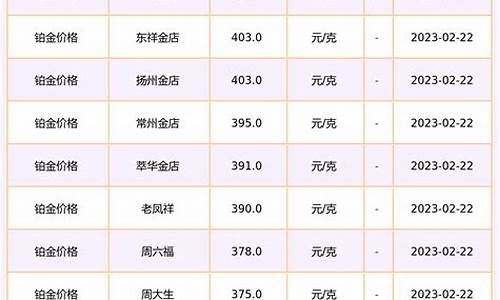 城隍珠宝铂金价格_城隍珠宝黄金