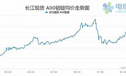 2022年铝合金价格_2022年铝合金价