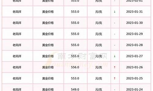 老凤祥金价今日价格回收价_老凤祥最近的金