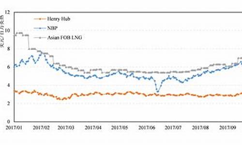 最新原油价格走势图查询_原油最新油价走势