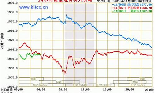 今日国际金价格最新价查询_今日黄金国际价