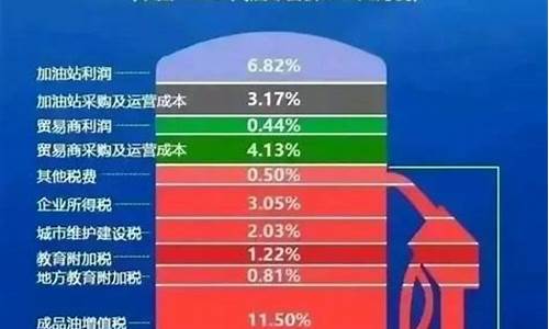 为什么中国油价这么高_为什么中国油价涨这