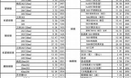 顺义区常见五金价格表_北京顺义区五金机电