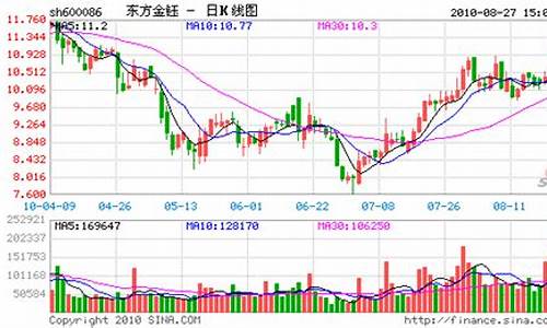 东方御金价值分析_东方御品在哪个位置