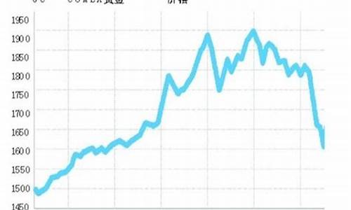 意大利欧州金价走势分析_意大利金首饰