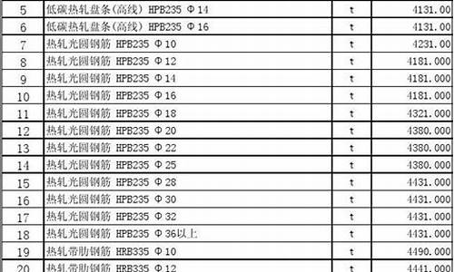 昌吉三金价格多少钱一克_昌吉三金价格多少