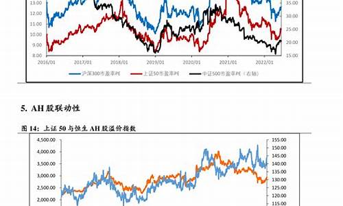 国家油价调价周期是多久_国家油价调价周期