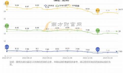 武汉95油价最高多少_武汉95油价最高