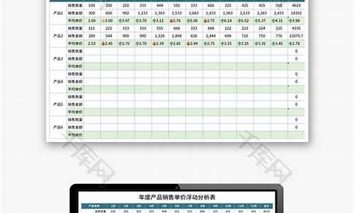 金价浮动分析报告_金价的浮动是由什么掌控