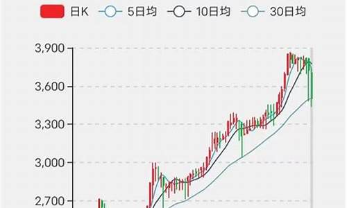 怀旧服金价格_怀旧服10月1金价