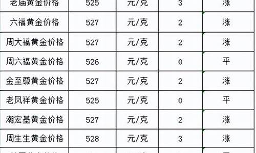 长春哪家金店黄金便宜_长春各大银行金价一