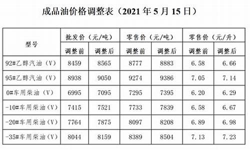 柳州油价调整通知_柳州油价调整最新消息