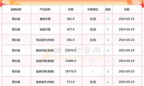 大连今天黄金多少钱一克_今日黄金首饰金价