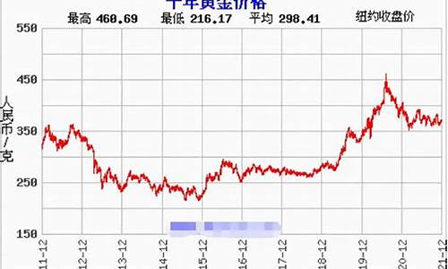 惠州实时金价行情最新价格_惠州实时金价行