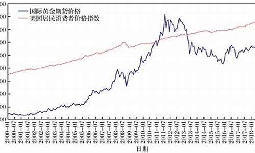 美国金价暴涨的原因_美国黄金为什么下跌