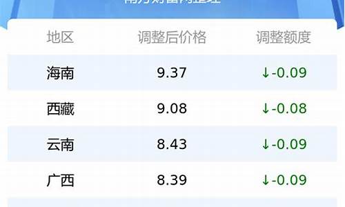 宣城油价汽油价格最新表_宣城油价汽油价格