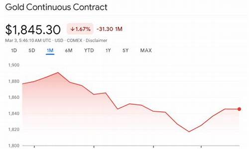 香港金价走势2020_香港金价走势最新分