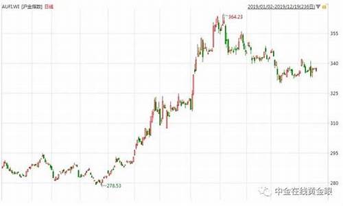 文登金价2019_山东威海金价