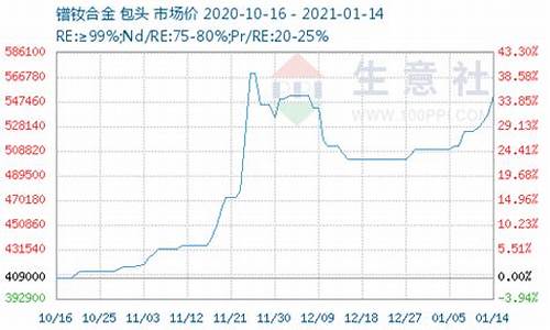 2014合金价格_铪合金的价格