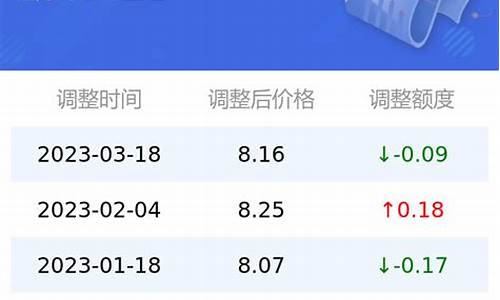 巴中现在95号油价_巴中98号汽油哪里加