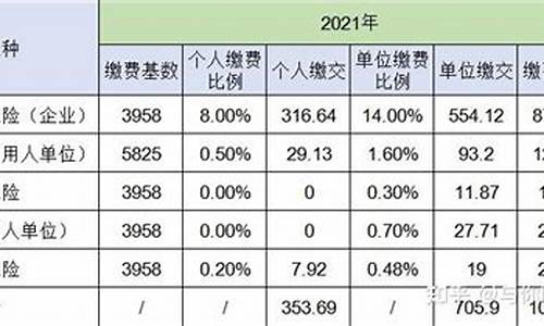 东莞市基本医疗保险缴费基数_东莞医保基金