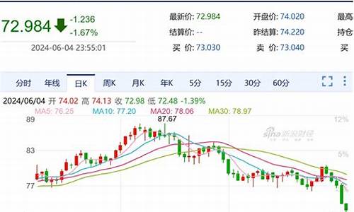 24日后调整油价_2024油价调整窗口时