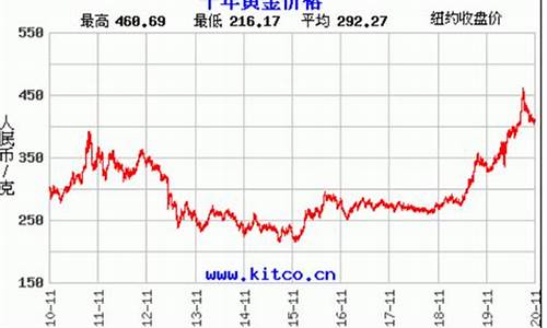 玉林黄金多少钱一克_玉林银行金价走势最新