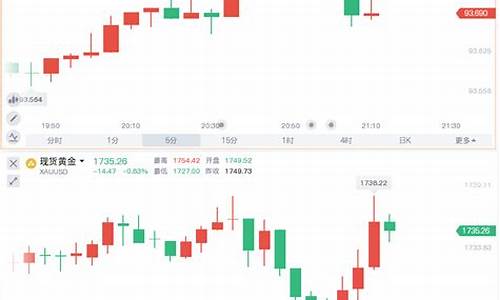 1730关口金价_关金2500元价格