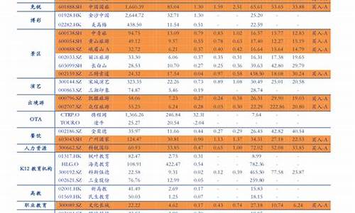 温州油价今日价格_温州2023年油价