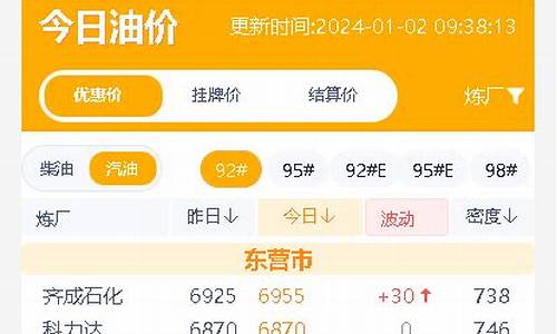 最新汽柴油调价信息_最新汽柴油实时油价