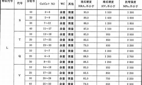 浙江钨合金价格查询_钨合金价格今天多少一