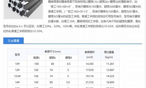 徐州特殊五金价格查询表电话_徐州特殊五金