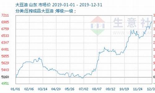 浙江散装大豆油价格表最新_浙江散装大豆油