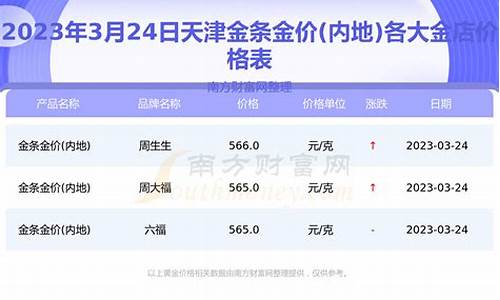 天津金价活动2022_天津金价查询