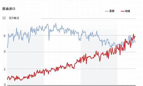 美国对中国油价评论_美国对中国石油的影响