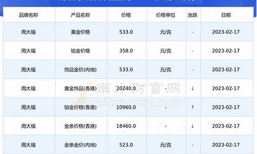 2月19号金价查询及答案_2.19日金价