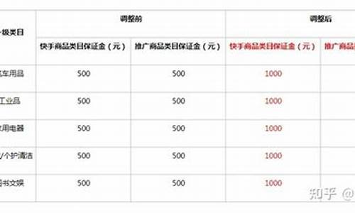 特殊岗位的劳保_特殊岗位保证金价格表