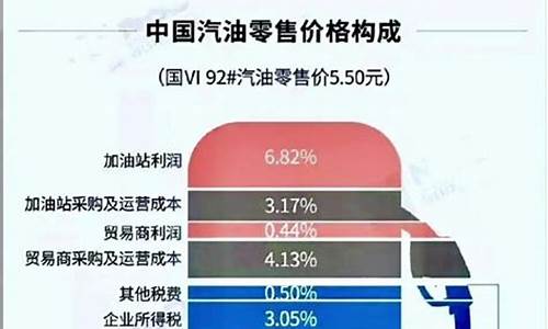 中国油价税占多少_中国汽油价格里有多少税