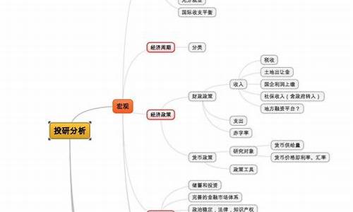 油价与经济学之间的联系_油价经济学知识框架