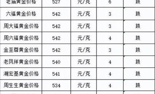 卖金现在多少钱一克_卖金价多少算违法的