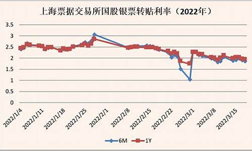 资金时间价值的概念及其度量是什么_资金价