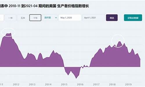 油价见顶股价见底_油价见顶股价见底什么意