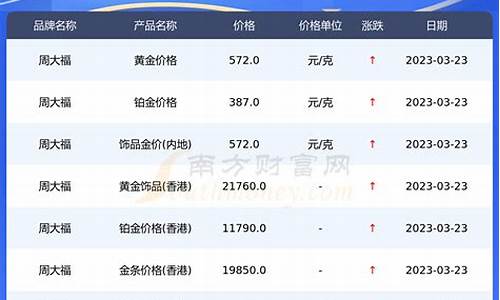 河源周大福今天金价_今日周大福金价格查询